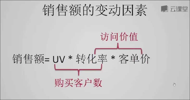 瀏覽uv和pv是什么意思_pv和uv和轉化率是什么意思啊_網(wǎng)站流量pv, uv,ip是什么意思