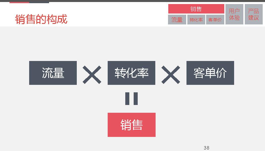 瀏覽uv和pv是什么意思_網(wǎng)站流量pv, uv,ip是什么意思_pv和uv和轉化率是什么意思啊