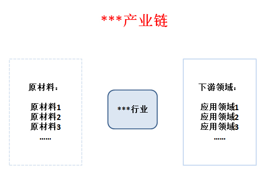 2022年涂料行業(yè)發(fā)展趨勢_手機行業(yè)未來5年趨勢_美發(fā)行業(yè)未來5年趨勢