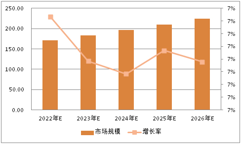 美發(fā)行業(yè)未來5年趨勢_2022年涂料行業(yè)發(fā)展趨勢_手機行業(yè)未來5年趨勢