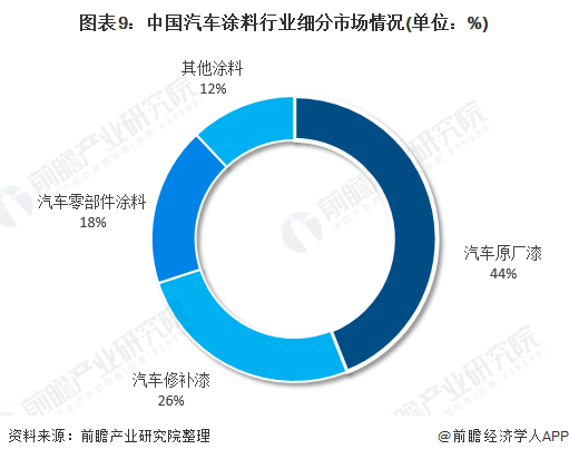 2022年涂料行業(yè)發(fā)展趨勢_美發(fā)行業(yè)未來5年趨勢_手機行業(yè)未來5年趨勢