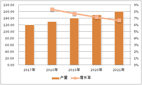 手機行業(yè)未來5年趨勢_美發(fā)行業(yè)未來5年趨勢_2022年涂料行業(yè)發(fā)展趨勢
