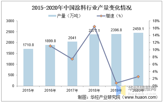 手機行業(yè)未來5年趨勢_美發(fā)行業(yè)未來5年趨勢_2022年涂料行業(yè)發(fā)展趨勢