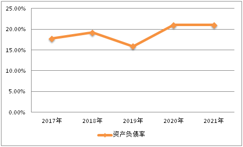 美發(fā)行業(yè)未來5年趨勢_2022年涂料行業(yè)發(fā)展趨勢_手機行業(yè)未來5年趨勢