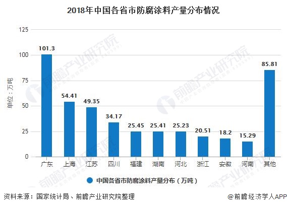 2022年涂料行業(yè)發(fā)展趨勢(shì)_2018年直播行業(yè)趨勢(shì)_2018年機(jī)床行業(yè)趨勢(shì)