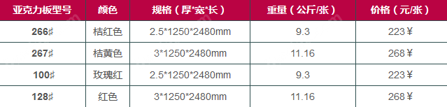 亞克力板規(guī)格